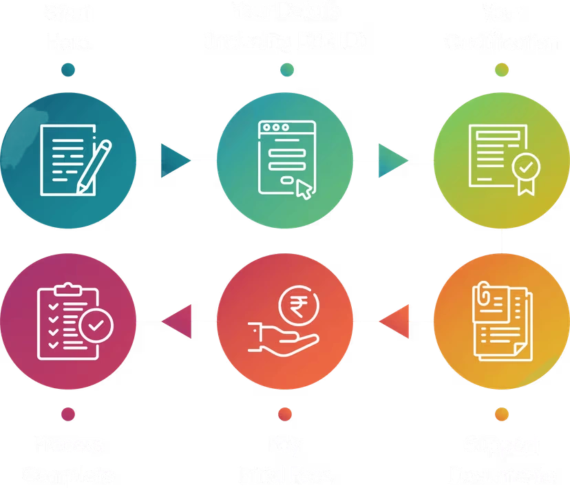 Registration Process