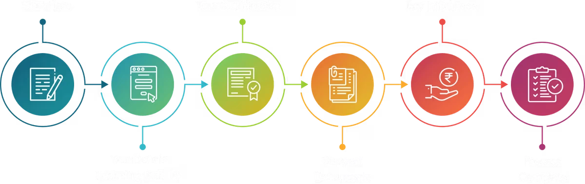 Registration Process